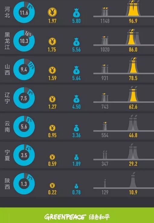 2017年上半年全國(guó)棄風(fēng)榜出爐！