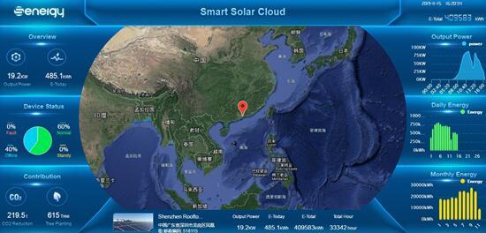 聚焦176GW市場需求，盛能杰能否把握逆變器更換風(fēng)口？