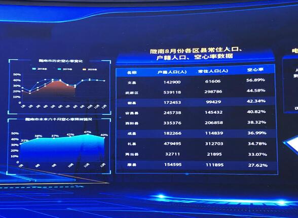 為百業(yè)賦能，甘肅電力開(kāi)創(chuàng)科技創(chuàng)新新局面