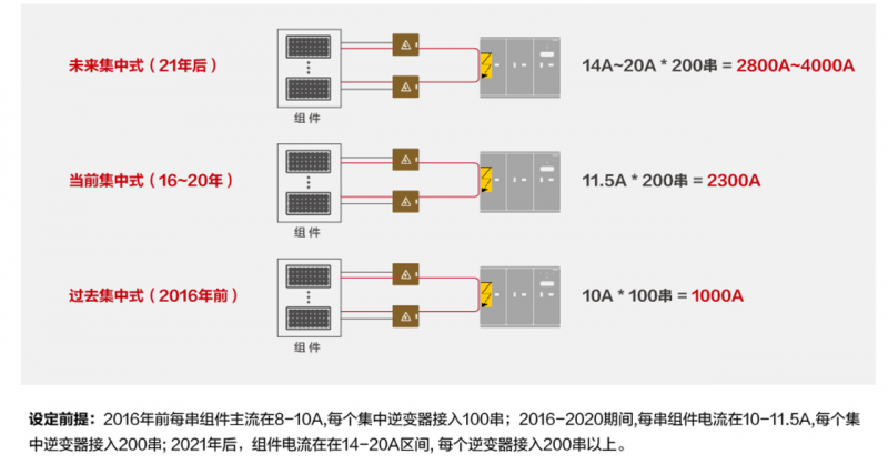 關注光伏電站安全，刻不容緩！