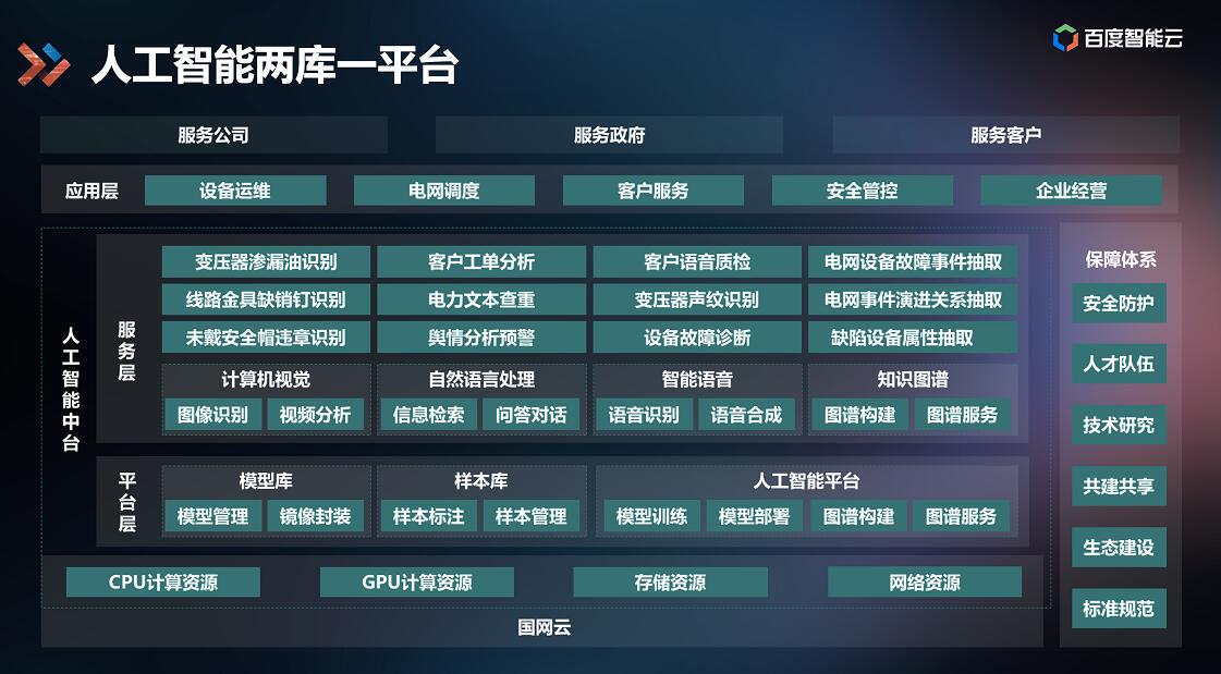 百度AI中臺落地能源行業(yè)，打造智能電網(wǎng)應(yīng)用標(biāo)桿