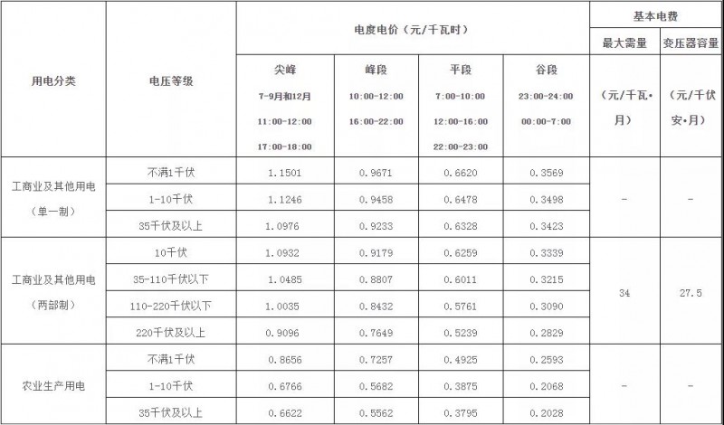 廣西：大力推廣峰谷分時電價機制 促進能源綠色低碳發(fā)展！