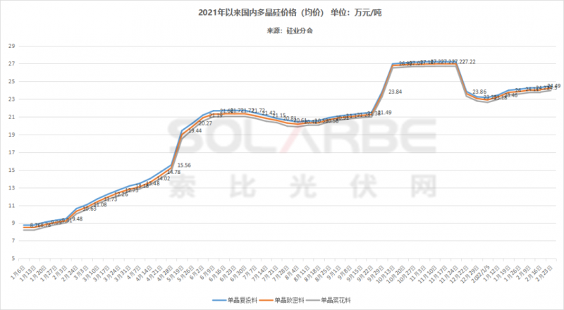 單面540W+均價1.83元、雙玻1.86元，開年35GW組件中標(biāo)一覽！