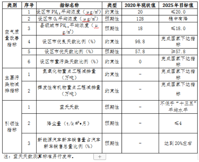 福建：“十四五”推進(jìn)九個(gè)縣區(qū)發(fā)展戶用光伏，力爭(zhēng)達(dá)到3.5GW裝機(jī)容量