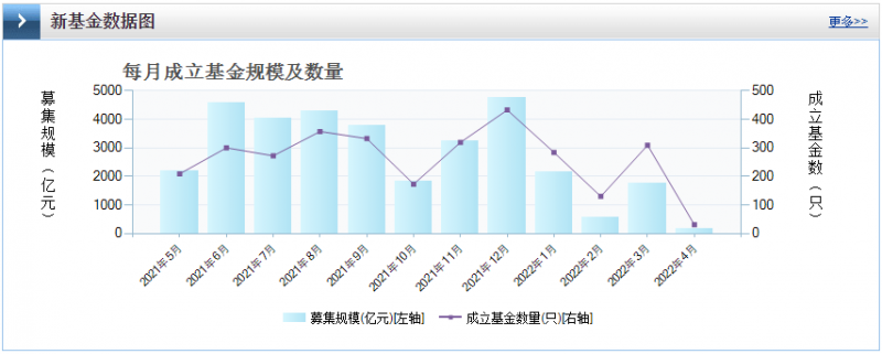 光伏板塊暴跌4.8%，市場“黃金坑”若隱若現(xiàn)！