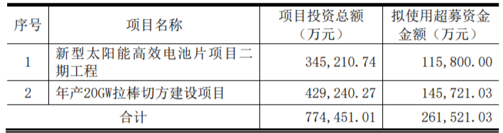 東方日升、晶科、阿特斯同時(shí)擴(kuò)產(chǎn)！