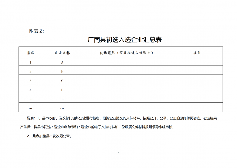 10個光伏項目！廣南縣發(fā)布“十四五”新能源項目投資主體優(yōu)選公告