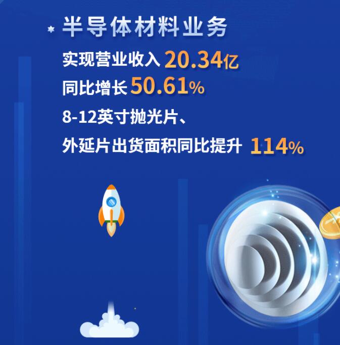 中環(huán)股份2021年度及2022年一季度報(bào)告：2022年Q1營(yíng)收133.68億，同比增長(zhǎng)79.13%！