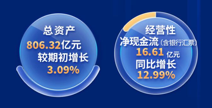 中環(huán)股份2021年度及2022年一季度報(bào)告：2022年Q1營(yíng)收133.68億，同比增長(zhǎng)79.13%！