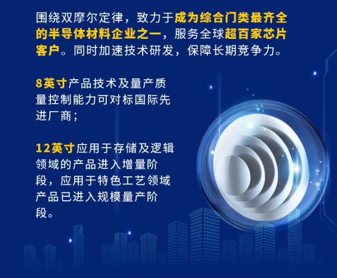 中環(huán)股份2021年度及2022年一季度報(bào)告：2022年Q1營(yíng)收133.68億，同比增長(zhǎng)79.13%！