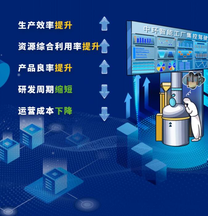 中環(huán)股份2021年度及2022年一季度報(bào)告：2022年Q1營(yíng)收133.68億，同比增長(zhǎng)79.13%！