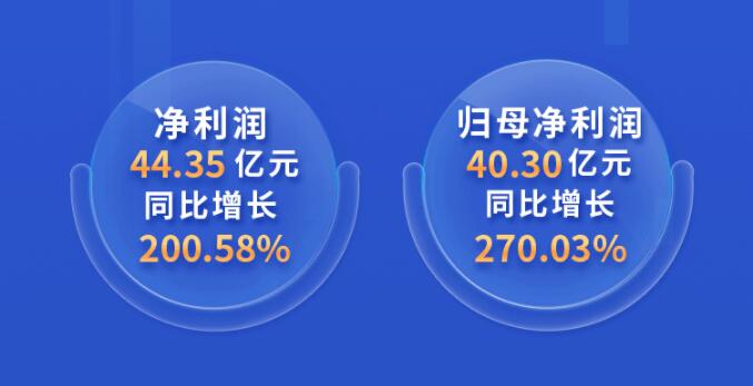 中環(huán)股份2021年度及2022年一季度報(bào)告：2022年Q1營(yíng)收133.68億，同比增長(zhǎng)79.13%！