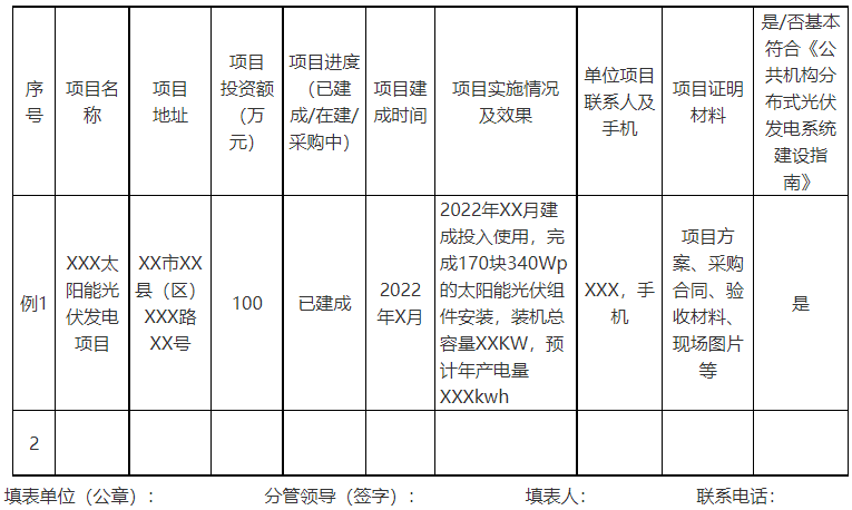 廣西欽州：推進(jìn)安裝高轉(zhuǎn)換率光伏發(fā)電設(shè)施，鼓勵(lì)公共機(jī)構(gòu)建設(shè)連接光伏發(fā)電