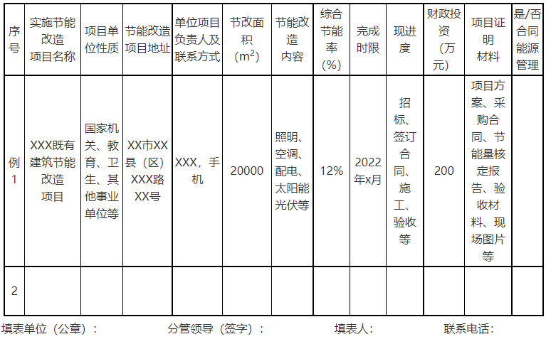 廣西欽州：推進(jìn)安裝高轉(zhuǎn)換率光伏發(fā)電設(shè)施，鼓勵(lì)公共機(jī)構(gòu)建設(shè)連接光伏發(fā)電