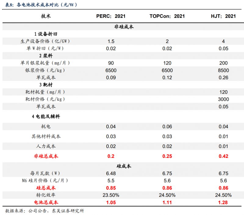 【深度】晶科能源：技術布局追星趕月，渠道品牌厚積薄發(fā)