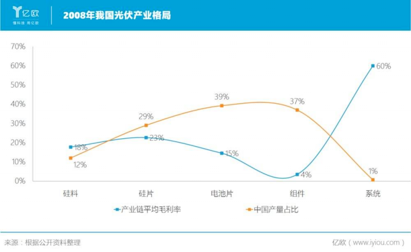 誰主沉??！中外光伏十年余博弈終“落幕”