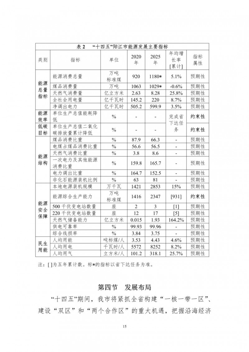 著力打造多元清潔能源供應(yīng)體系！廣東陽江市發(fā)布《能源發(fā)展“十四五”規(guī)劃》（征求意見稿）