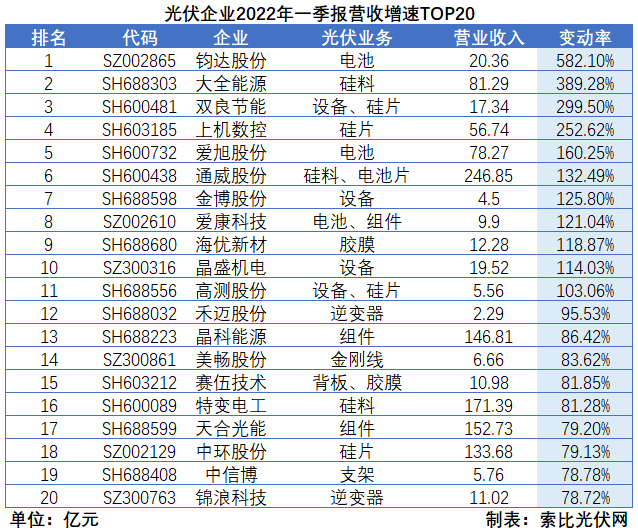 “一超多強(qiáng)”格局成為歷史，電池組件廠商迎來困境反轉(zhuǎn)