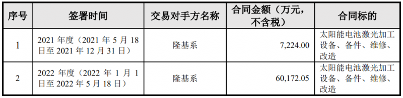 隆基綠能與帝爾激光簽訂6.74億電池激光設(shè)備采購合同，或?qū)?yīng)用于HPBC產(chǎn)線