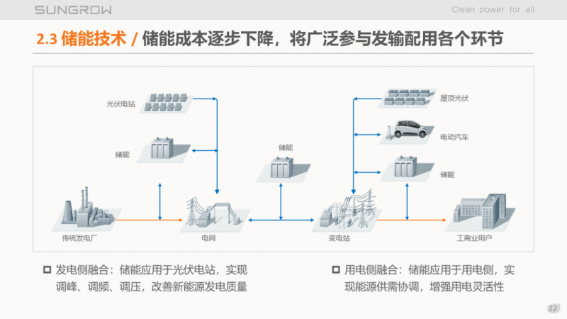 陽光電源趙為：智慧零碳解決方案助力實現(xiàn)雙碳目標！