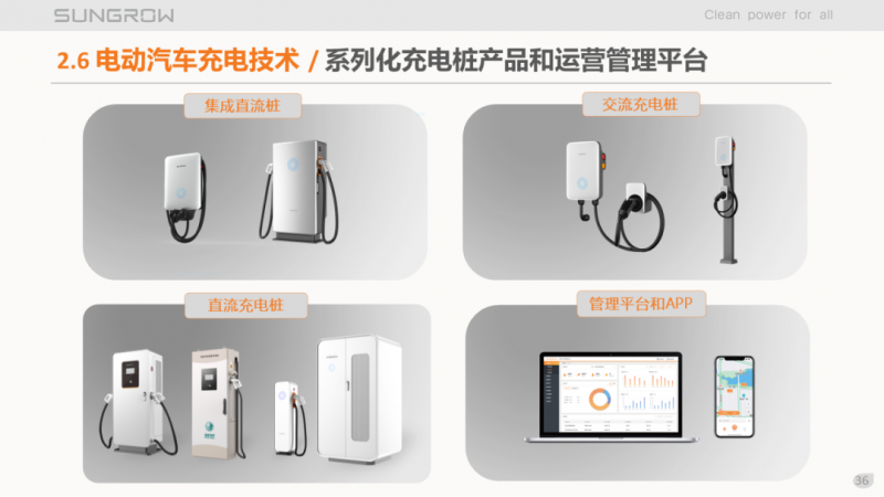 陽光電源趙為：智慧零碳解決方案助力實現(xiàn)雙碳目標！