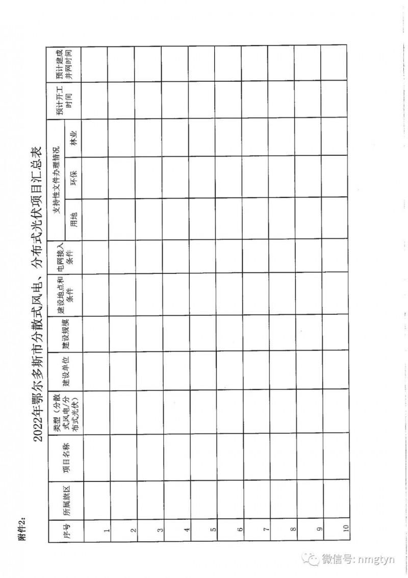 分布式光伏26.6萬千瓦！鄂爾多斯能源局發(fā)布分布式光伏建設(shè)規(guī)模分配通知