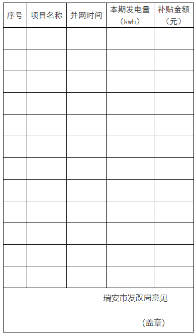 0.1元/千瓦時！瑞安市制定分布式光伏發(fā)電資金獎補(bǔ)政策