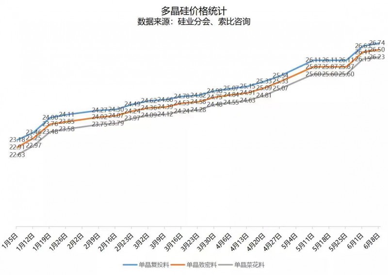 北向資金大舉買入，光伏板塊中報(bào)行情悄然開啟！