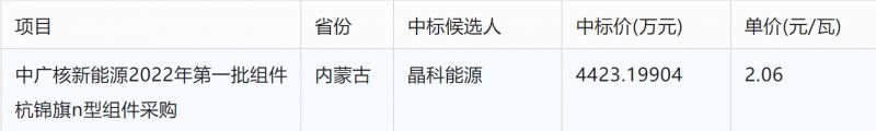 突破2元/瓦！光伏市場(chǎng)需求旺盛，硅料價(jià)格續(xù)漲