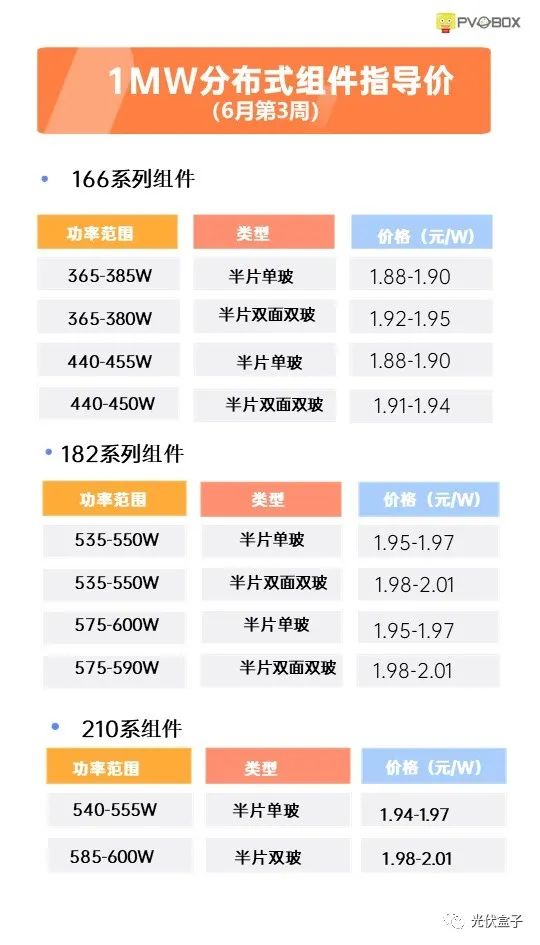 硅料19連漲！市場(chǎng)需求旺盛，短期內(nèi)光伏組件降價(jià)渺茫