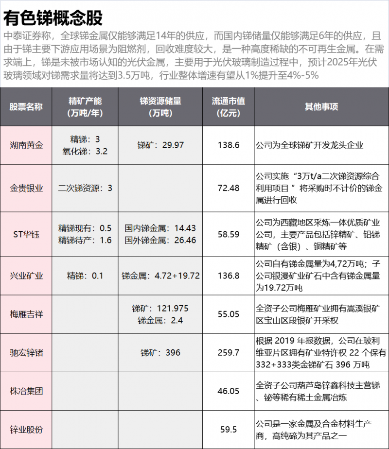 光伏下一個卡脖子環(huán)節(jié)：該材料將嚴重供不應(yīng)求！