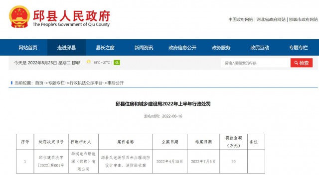 華潤電力邱縣風電場項目因未辦理消防設計審查、消防驗收被罰20萬元