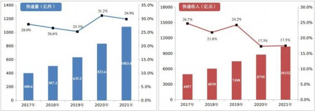 2000萬㎡！中國郵政瞄準光伏！“光伏+郵件中心”即將大爆發(fā)！