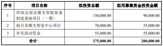 70億訂單在手！這家公司擬20億加碼光伏設(shè)備/動力電池項目