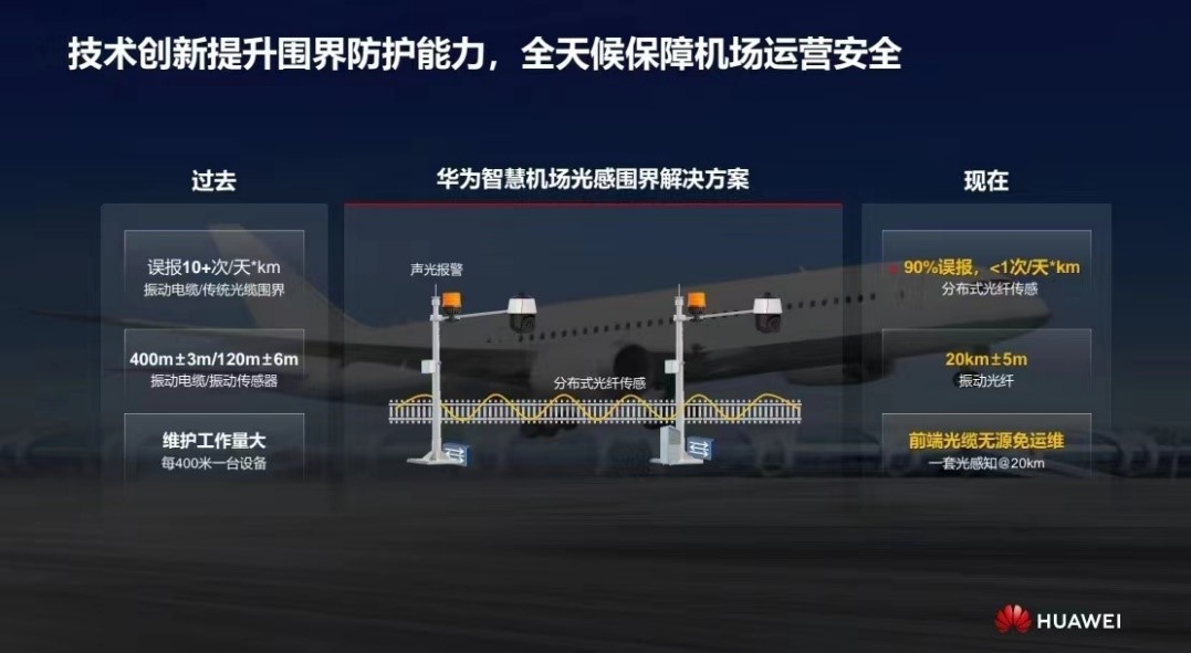 華為發(fā)布智慧機場光感圍界解決方案 實現(xiàn)零漏報、極低誤報