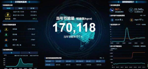 引領(lǐng)公共機(jī)構(gòu)綠色低碳節(jié)能，碳控官平臺(tái)獲國家與市級(jí)單位大力推廣