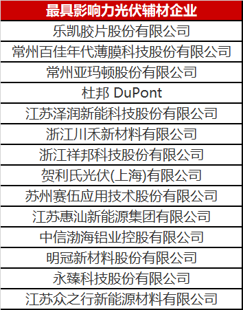 重磅！2023年光伏輔材企業(yè)綜合實(shí)力榜單發(fā)布