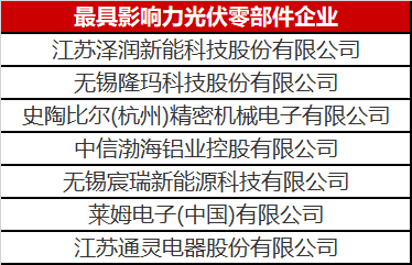 看到這幾家光伏零部件才知道，什么叫把事干成事業(yè)了！
