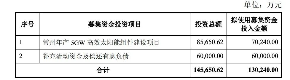 定增13億！億晶光電投建5GW組件項目
