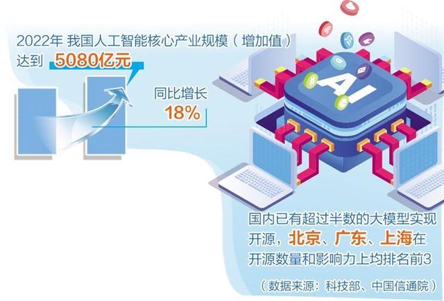 人工智能產(chǎn)業(yè)布局提速，多地聚焦重點(diǎn)方向出臺政策舉措