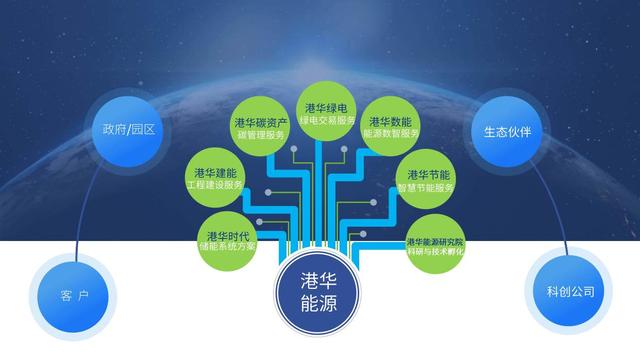 一筆跨境碳交易背后，港華能源的碳中和大棋局