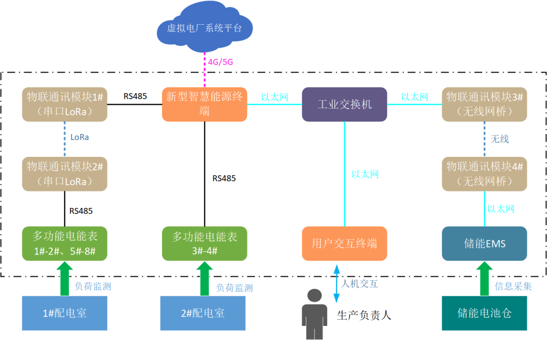 創(chuàng)新一體化解決方案，江行智能助力多個虛擬電廠項目成功落地