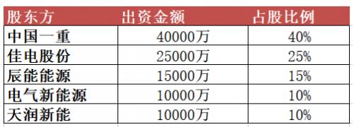 10億元！黑龍江省新能源集團(tuán)有限公司成立