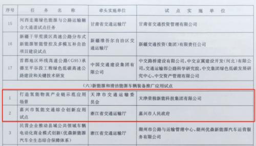 嘉興、天津氫能交通項(xiàng)目雙雙入選國(guó)家級(jí)試點(diǎn)名單